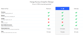 Harga Kursus Graphic Design