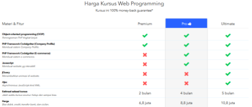 Harga Kursus Web Programming